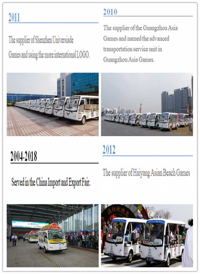 Κίνα Shenzhen LuoX Electric Co., Ltd. Εταιρικό Προφίλ 2